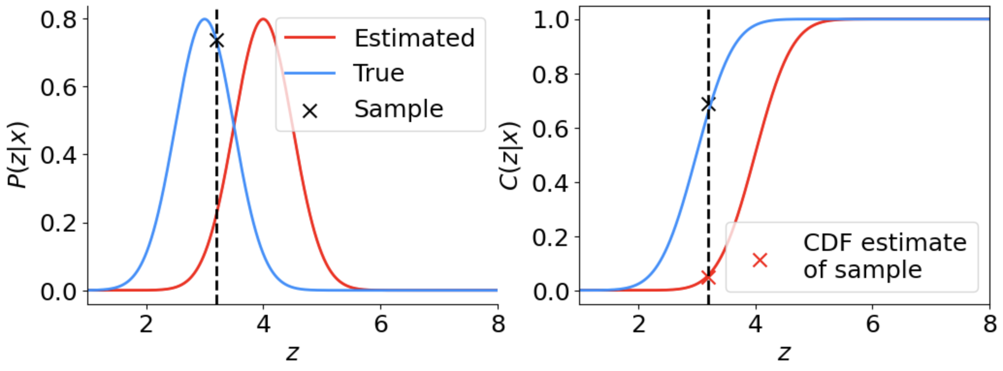gaussian example