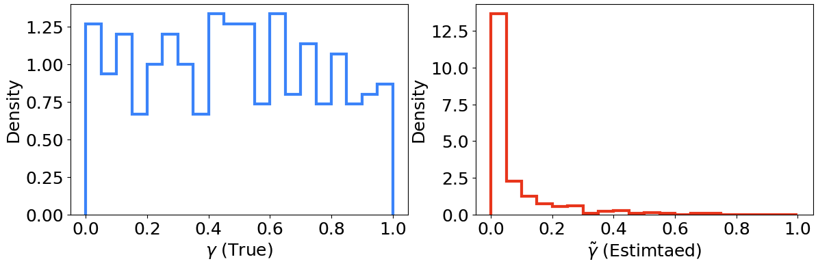 pit distributions
